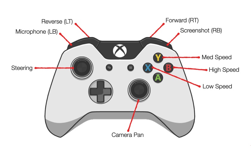 controller